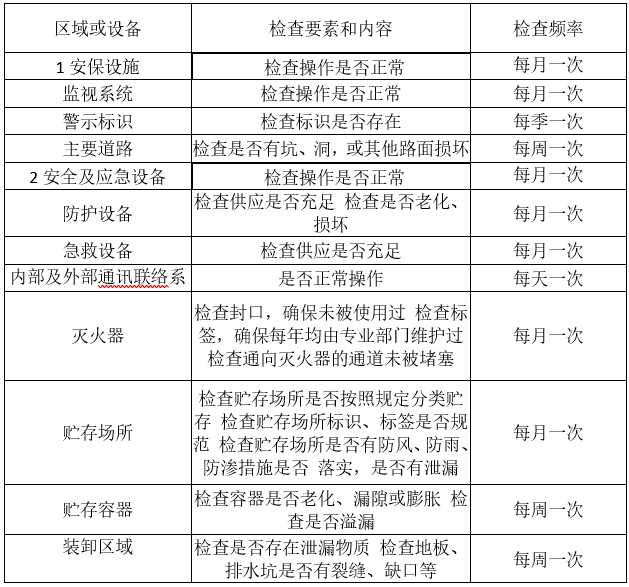 婁底市浩天環(huán)?？萍加邢薰?婁底危險(xiǎn)廢物經(jīng)營,環(huán)保技術(shù)開發(fā)及咨詢推廣,環(huán)境設(shè)施建設(shè),危險(xiǎn)廢物運(yùn)營管理