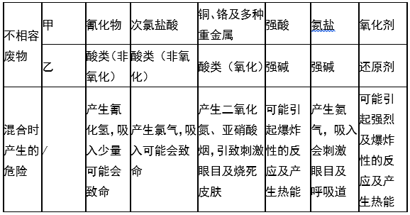 婁底市浩天環(huán)?？萍加邢薰?婁底危險廢物經營,環(huán)保技術開發(fā)及咨詢推廣,環(huán)境設施建設,危險廢物運營管理
