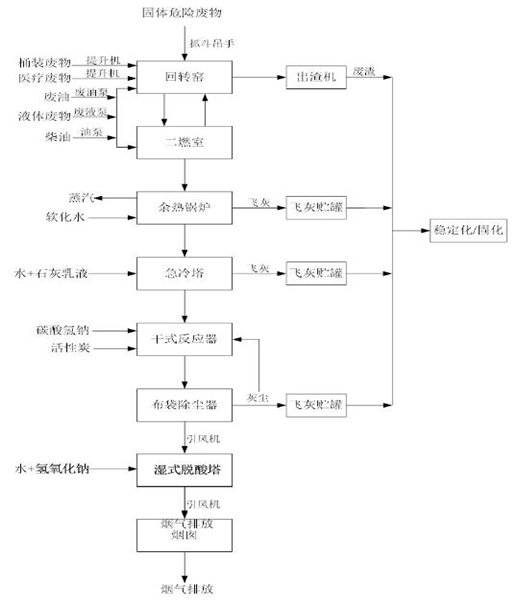 婁底市浩天環(huán)?？萍加邢薰?婁底危險(xiǎn)廢物經(jīng)營,環(huán)保技術(shù)開發(fā)及咨詢推廣,環(huán)境設(shè)施建設(shè),危險(xiǎn)廢物運(yùn)營管理